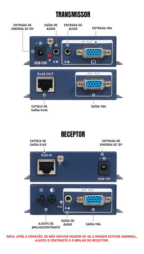 Extensor Vga 300m Kvm Com Função Mouse E Teclado - El300kvm