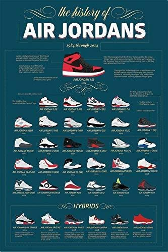 Pòsters Buyartforless La Historia De Air Jordans 1984 A 201