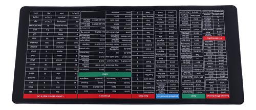 Atajos De Teclado De Ratón Atajos Alfombrilla De Ratón 15.7