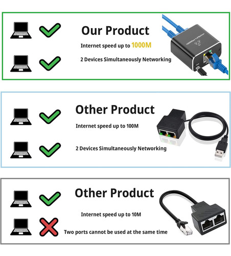 Splitter De Ethernet Rj45 De 1000 Mbps De 1 A 2