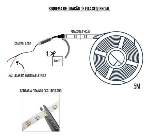 Kit Fita Para Perfil De Led 5m Iluminação Efeito Sequencia