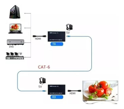Extensor 60mts Hdmi Cable Red Utp Rj45 Video Audio Digital