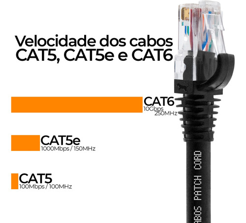 Kit Patch Cord Cat6 Furukawa 100% Cobre Preto 60cm + 80cm