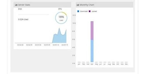Imagem 2 de 4 de Servidor Vps / 8gb Ram / 60gb Ssd / 2 X3.3ghz / Anti-ddos