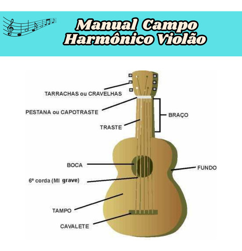 Apostila Campo Harmônico Simplificado Para Tocar Violão