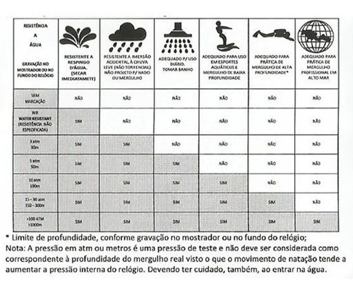 Relógio Technos Masculino Legacy Os20ic/5p