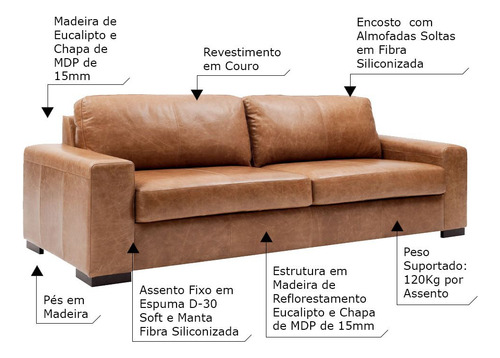Sofá 3 Lugares Aisla 210 Cm Couro Camel - Gran Belo