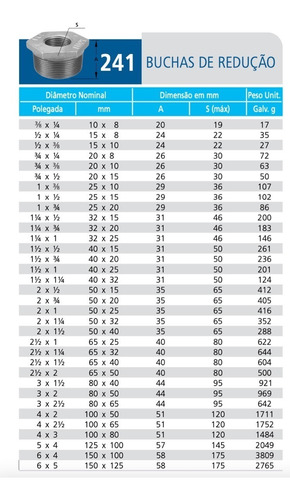Bucha De Redução Galvanizada 1'' X 3/8'' - Tupy