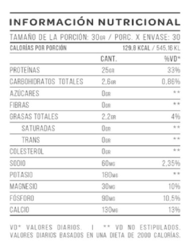 Imagen 2 de 4 de Natural Premium Whey Star Nutrition 1kg