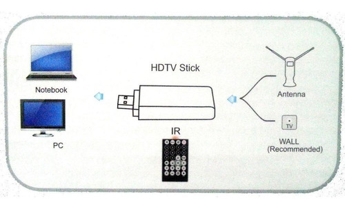 Receptor Visus Tv Radicale (tv Digital Fullhd E Tela Cheia)
