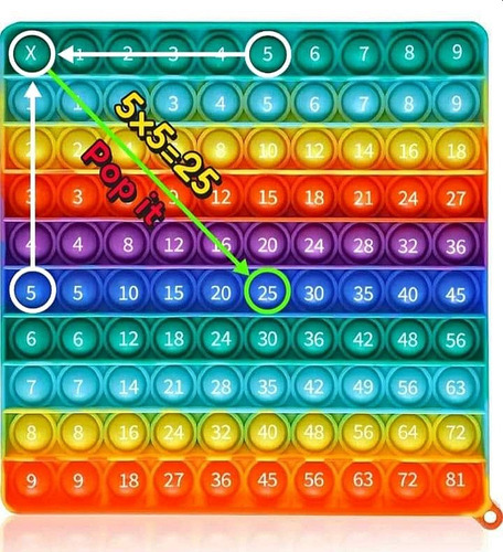 Popit Burbuja Educativa Tabla De Multiplicar Del 1x1 Al 9x9 