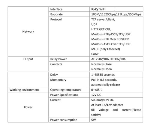 Ethernet Wifi Relay Switch Modbus Mqtt Tcp Udp Web Http (Usado)