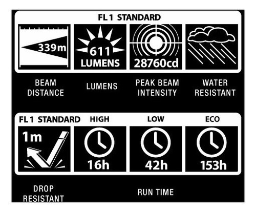 Imagen 5 de 7 de Linterna Led Maglite Ml50l-s3015 3 Pilas 611 Lumens 339 Mts