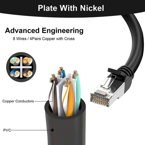 Adaptador Lan Ethernet Rj45 Macho A 2 Hembras, Divisor Rj45