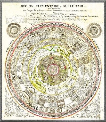 Cuadro Mapa Region Sublunar Elemental Gregoire Mariette 1696