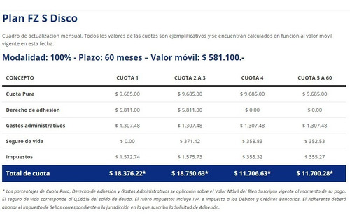 Imagen 2 de 2 de Yamaha Fz S-disco 100% Financiada Plan De Ahorro Yamaha