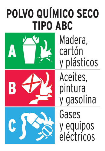 Caja Con 2 Extintor Portátil Recargable 0.5 Kg, Polvo Tipo A
