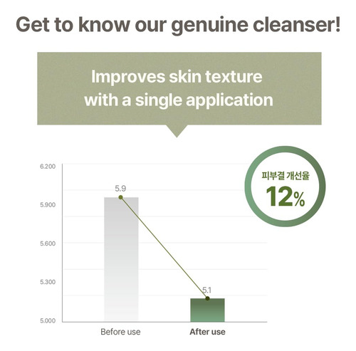 Mixsoon Master Gentle Recipe Foam Cleanser 150ml.- Todo Tipo De Piel Día/noche