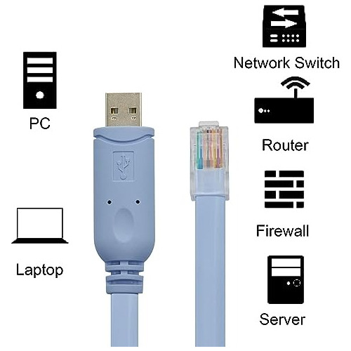 Cable Para Cisco 1.8m Usb A Rj45 Azul - Para