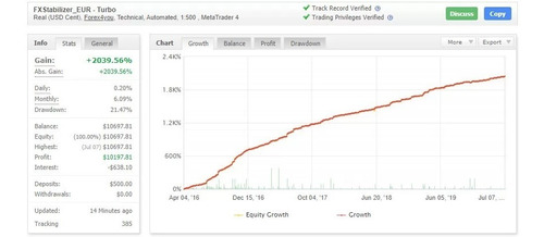 Robo Forex Ea Fx Stabilizer Pro Mt4 - Expert Advisor