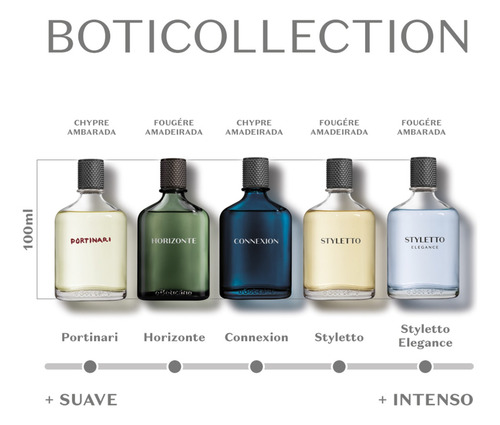 Connexion Des. Colônia, 100ml Volume da unidade 100 mL