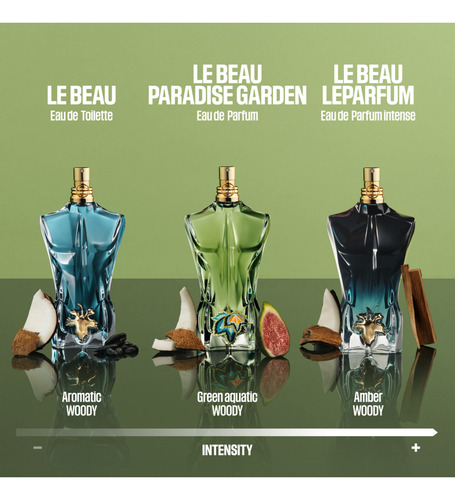 Jean Paul Gaultier Le Beau Paradise Garden Edp