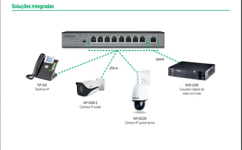 Imagem 8 de 10 de Switch Poe Intelbras Sf900, 1 Pt Uplink 8 Pt Poe+, Extender