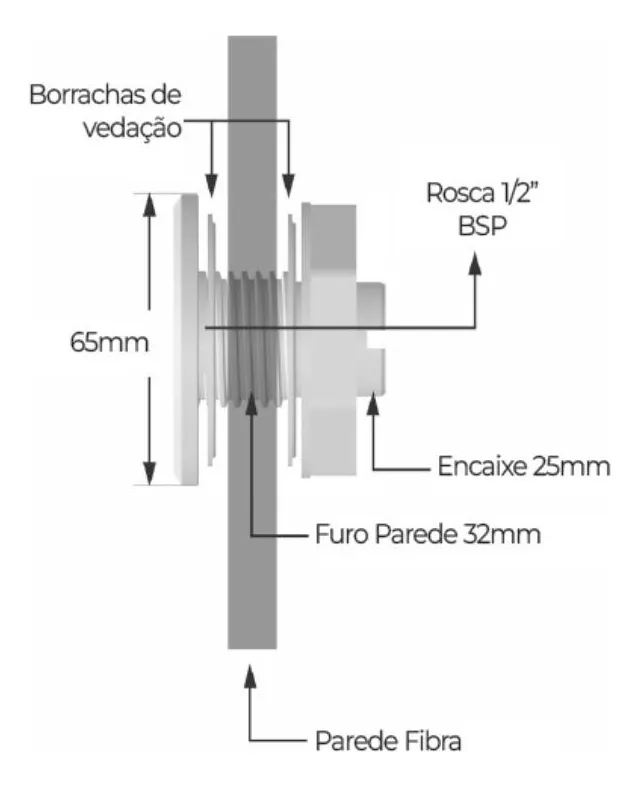 Segunda imagem para pesquisa de kit led para piscina vinil