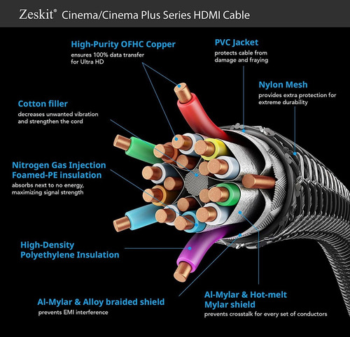 Zeskit Cine Plus De Alta Velocidad 22.28 Gbps Hdmi 2.0b Cabl