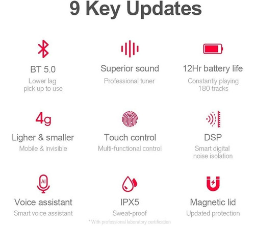 Imagen 3 de 10 de Audífonos In-ear Inalámbricos Haylou Gt1 Bluetooth 5.0