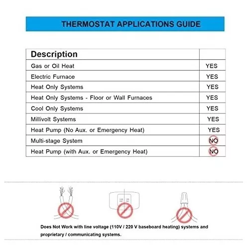 ELECTECK Termostato digital con pantalla LCD grande, no programable,  compatible con sistema eléctrico de una sola etapa y de gas/aceite, hasta 1