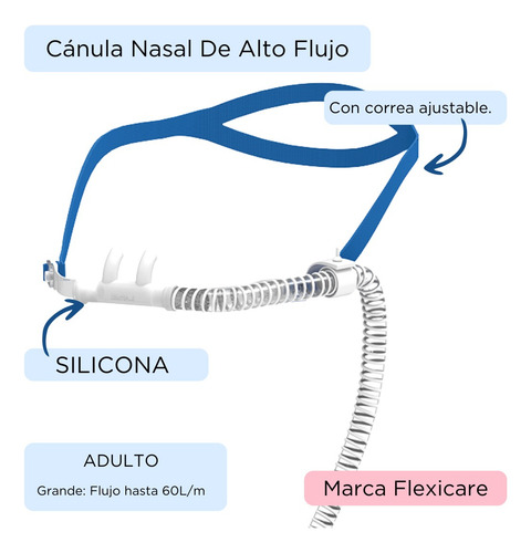 Cánula Nasal De Alto Flujo Flexicare Adulto Adulto L
