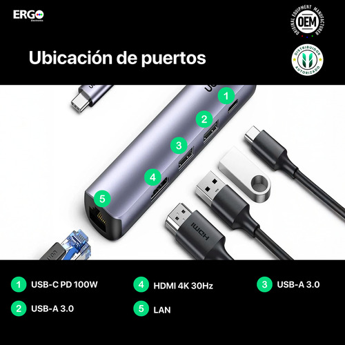 Hub Ugreen 5en1 Usb-c Multipuerto 5gbps Pd-100w 4k Rj Pc Mac