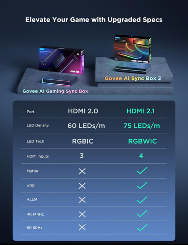 Govee Hdmi 2.1 Sync Box 2, Ai Sync Box With Tv Backlight, Ad