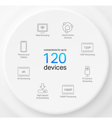 Access Point Tp-link Deco X10 Mesh Ax1500 (pack 3 Unidades)