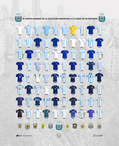 Lámina 45x55 Evolución Camisetas De La Selección Argentina