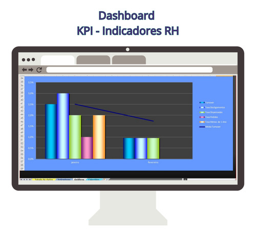 Dashboard Kpi - Indicadores Rh
