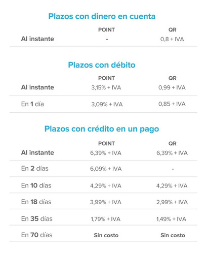Imagen 10 de 10 de Mercado Pago Point Smart - Lector De Tarjetas