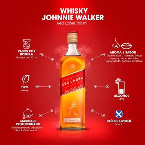 Imagen 4 de 7 de Whisky Johnnie Walker Etiqueta Roja 700 Ml