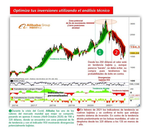 Imagen 2 de 6 de Clases Particulares Inversión En Bolsa