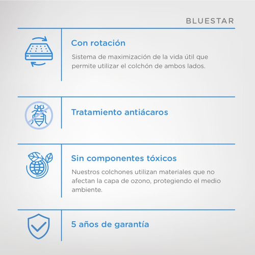 Imagen 4 de 8 de Sommier Y Colchón Suavestar Bluestar 1 Plaza 190x80 Resortes