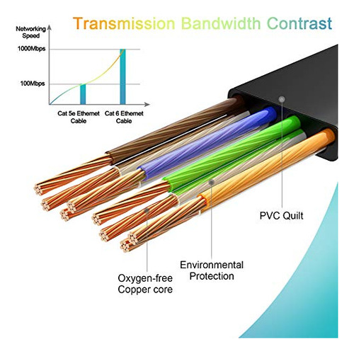 Cable Ethernet Hepuhto Cat6 Plano Negro Largo De Alta Ve