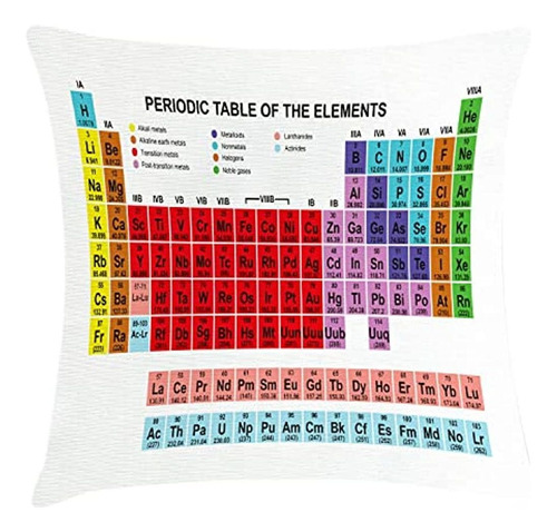 Ambesonne Tabla Periódica Funda De Cojín, Química Científica