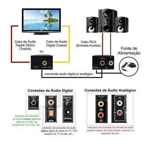 Conversor Audio Optico Digital Fibra Coaxial Rca Analógico
