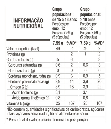 Kit 5 Boraprim Vitafor 30 Cápsulas