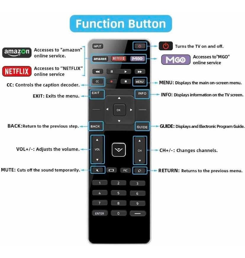 control para tv vizio control para tv vizio