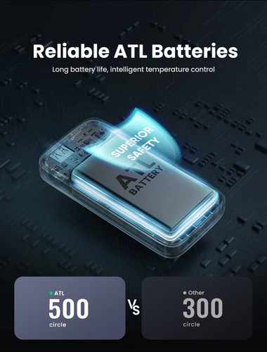 Ugreen 10000 Mah Two-way Fast Charging Power Bank 20w