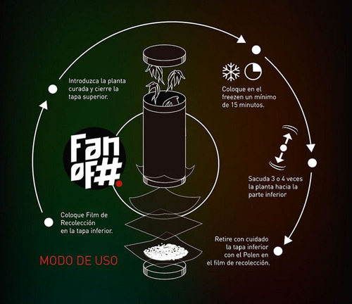 Adaptador Fan Of Hash 90 Micrones - Modo Cultivo Grow Devoto