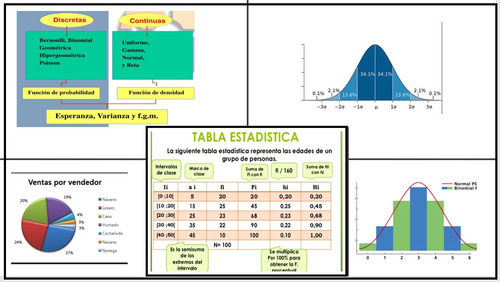 Imagen 2 de 5 de Profesora Probabilidad Estadística Trabajos -clases Universi