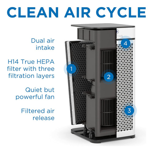 Purificador De Aire Con Luz Uv Y Filtro Hepa H14 | Ma-40